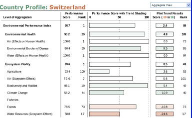 screen shot of Switzerland country profile from the 2012 EPI