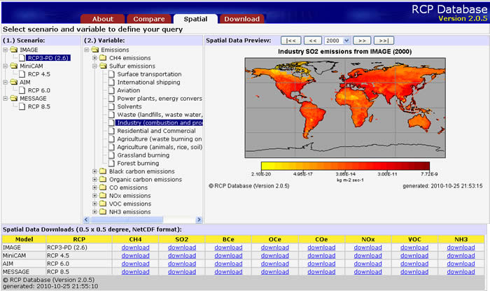 RCP Database