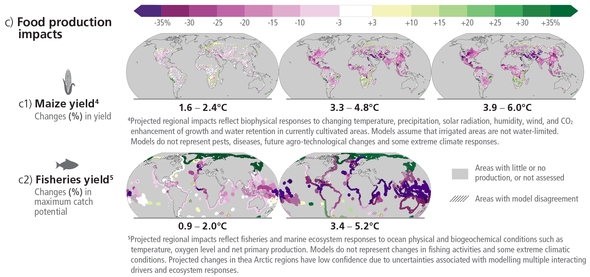 The upper map AR6 LR Figure 3.2 (c1) The upper map AR6 LR Figure 3.2 (c1): Maize yield