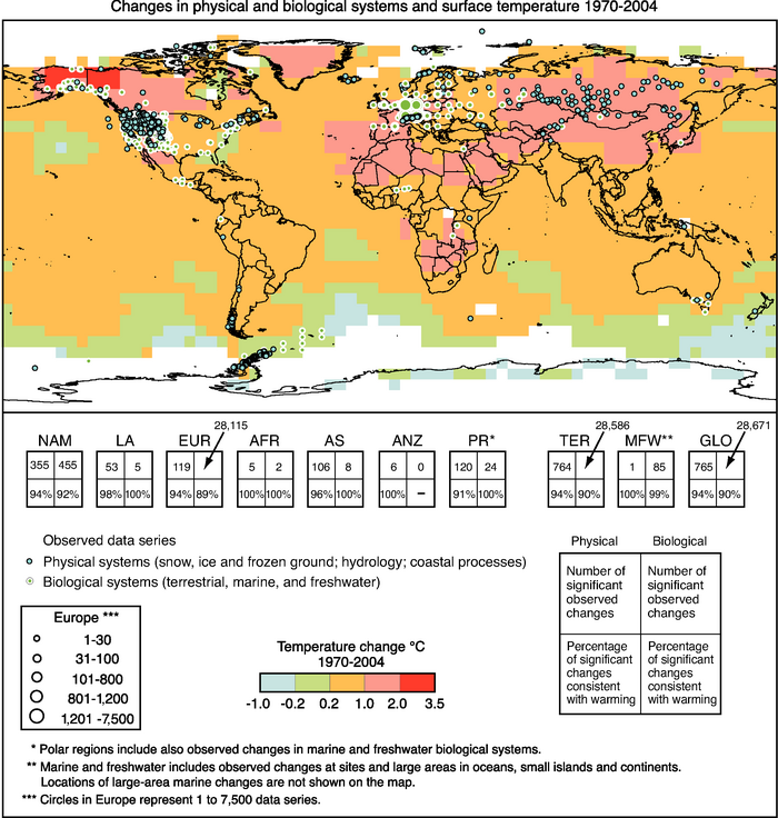 changes in physical and biological systems and surface temperature 1970-2004